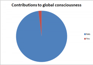 Rats Global Consciousness